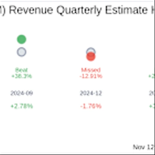 Shimmick Corp (SHIM) Q3 2025 Earnings Report Preview: What to Expect