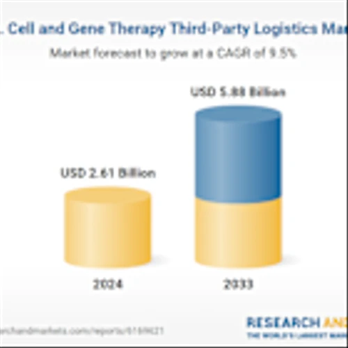 United State Cell and Gene Therapy Third-Party Logistics Market Analysis Report 2025-2033: Expansion Fueled by Rising R&D Expenditure, Regulatory Complexity, & Strong Demand from Major Biopharma Hubs