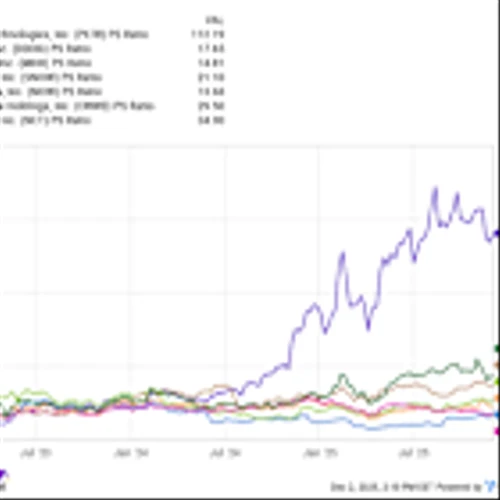 Prediction: This Artificial Intelligence (AI) Stock Will Be Worth More Than Palantir in 2026