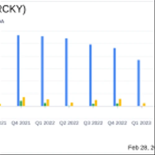 Rocky Brands Inc (RCKY) Reports Mixed 2023 Financial Results Amidst Market Challenges