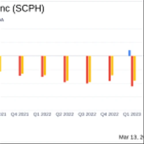 scPharmaceuticals Inc (SCPH) Reports Q4 and Full-Year 2023 Financials, Focusing on FUROSCIX Growth