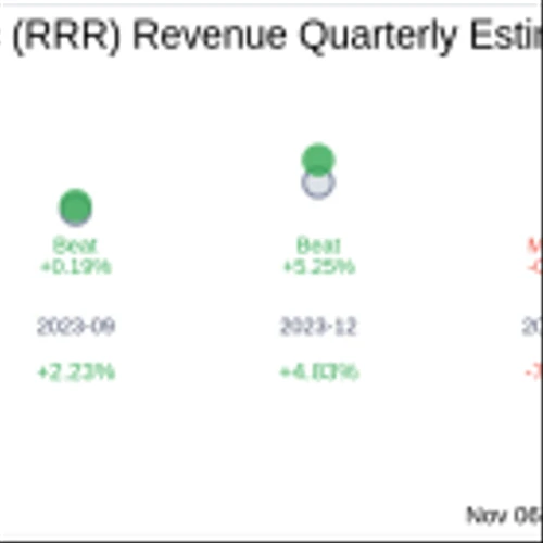 What To Expect From Red Rock Resorts Inc (RRR) Q3 2024 Earnings