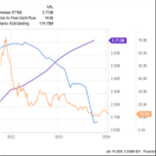 My 3 Favorite Stocks to Buy Right Now