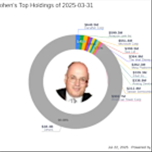 Steven Cohen's Strategic Moves: A Closer Look at Danaher Corp's Impact on His Portfolio