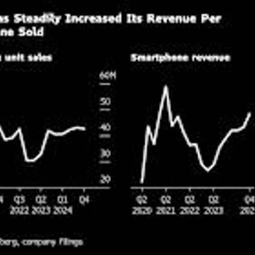 Xiaomi Sales Beat Estimates on EV, Smartphone Growth