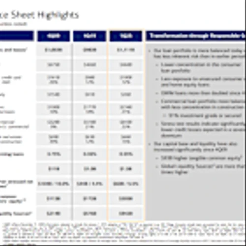 Bank of America Is Much Better Prepared for a Disaster Than Before the Great Recession. Here's Why
