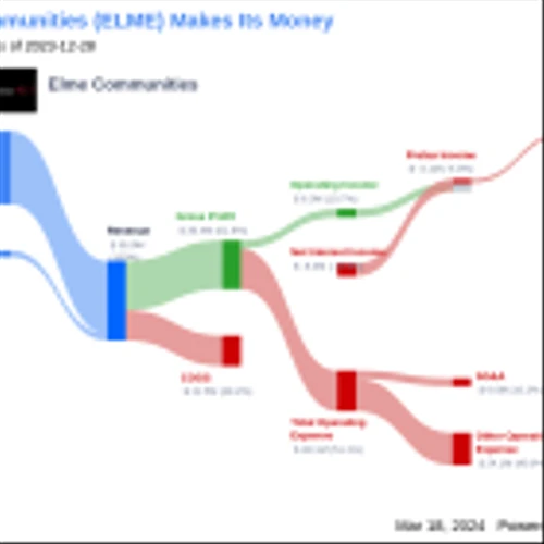 Elme Communities's Dividend Analysis