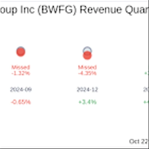Bankwell Financial Group Inc (BWFG) Q3 2025 Earnings Report Preview: What To Look For
