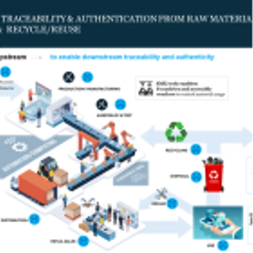SMX Unveils Advanced Protection for  Cyber Hardware & Electronics