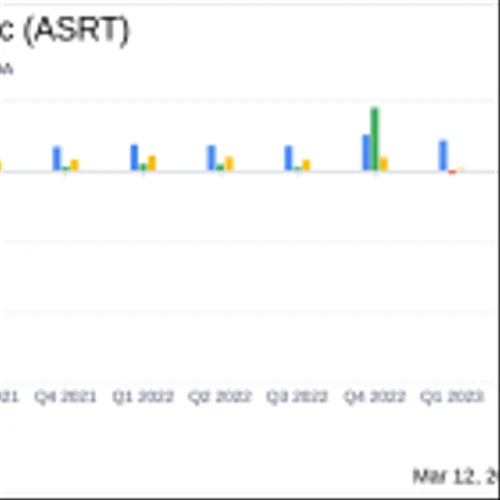 Assertio Holdings Inc (ASRT) Reports Mixed Fourth Quarter and Full Year 2023 Financial Results