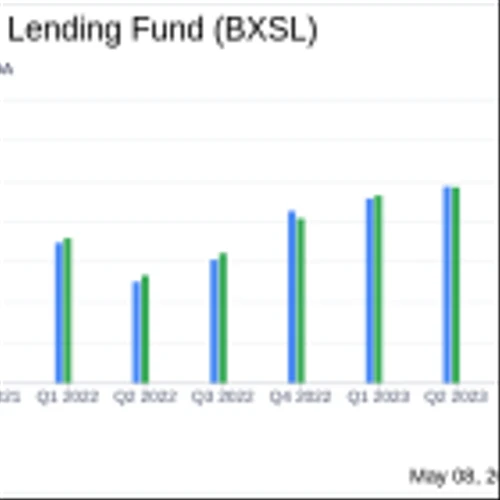 Blackstone Secured Lending Fund (BXSL) Reports Q1 2024 Earnings: Consistent with Analyst Projections
