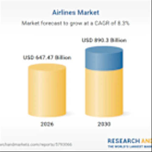 Airlines Research Report 2026: $890+ Bn Market Opportunities, Trends, Competitive Landscape, Strategies, and Forecasts, 2020-2025, 2025-2030F, 2035F