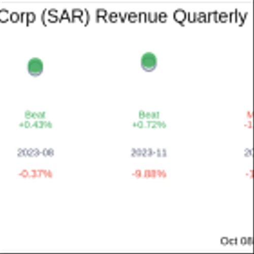 Saratoga Investment Corp (SAR) Q2 2025 Earnings Report Preview: What to Expect