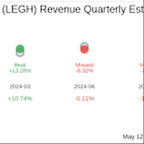 Legacy Housing Corp (LEGH) Q1 2025: Everything You Need To Know Ahead Of Earnings