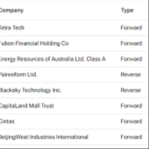 Upcoming Stock Splits This Week (September 9 to September 13) – Stay Invested