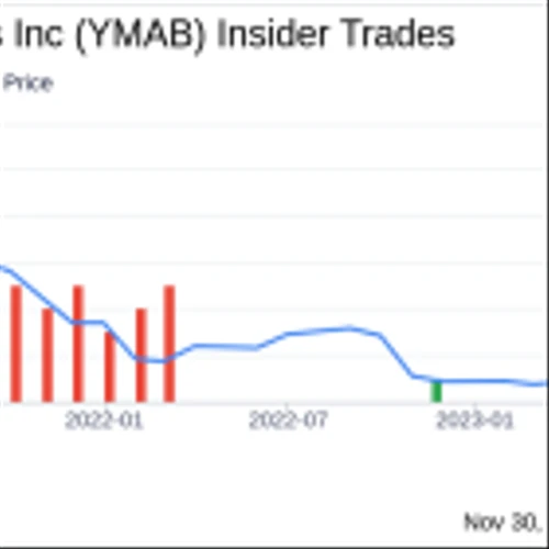 Director Biotech Wg's Strategic Investment in Y-mAbs Therapeutics Inc (YMAB)