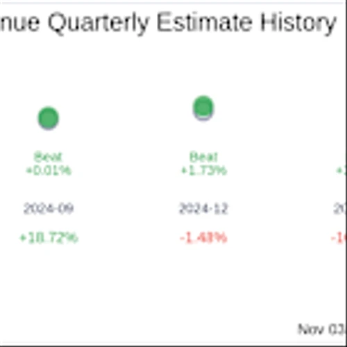 What To Expect From Arteris Inc (AIP) Q3 2025 Earnings