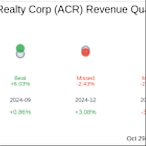 Earnings To Watch: ACRES Commercial Realty Corp (ACR) Reports Q3 2025 Result