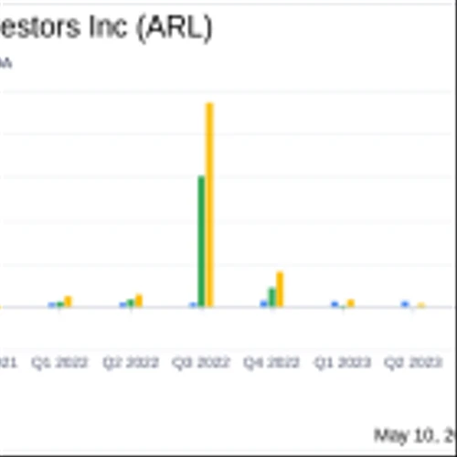 American Realty Investors Inc Reports Mixed Q1 2024 Results