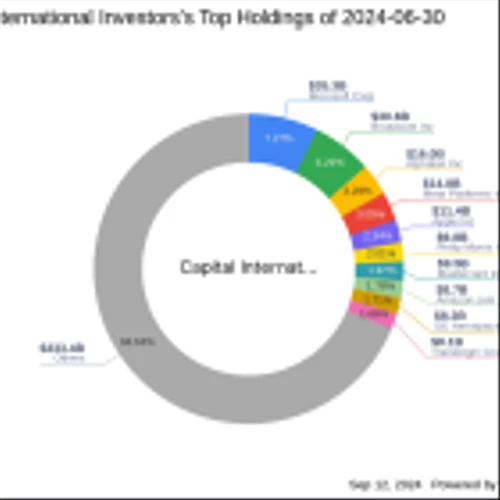 Capital International Investors Reduces Stake in TFI International Inc