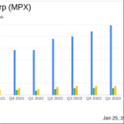 Marine Products Corp (MPX) Faces Headwinds as Q4 Sales Dip 35%