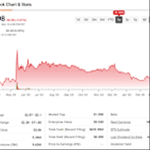 Why Meme Mania Cannot Save AMC Entertainment (AMC) Stock