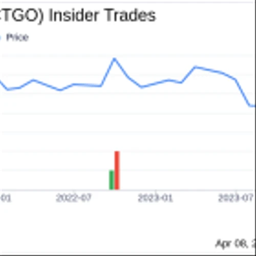 Contango Ore Inc President & CEO Nieuwenhuyse Van Sells 5,401 Shares