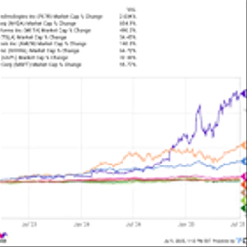 Where Will Palantir Stock Be in 5 Years?