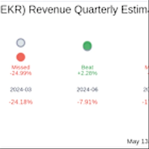 Earnings To Watch: Rekor Systems Inc (REKR) Reports Q1 2025 Result