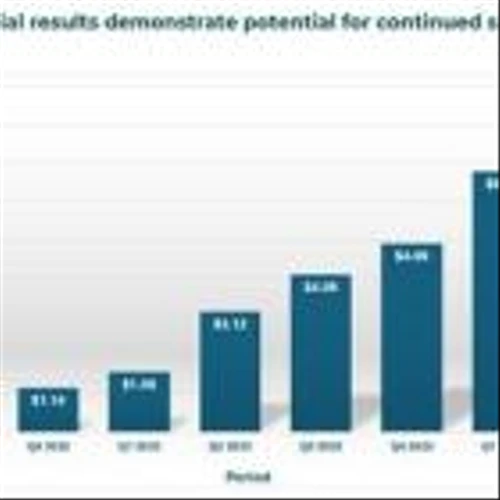 Innocan Pharma Reports Second Quarter 2024 Results with Revenue Growth of over 2.8X to $8.6 Million