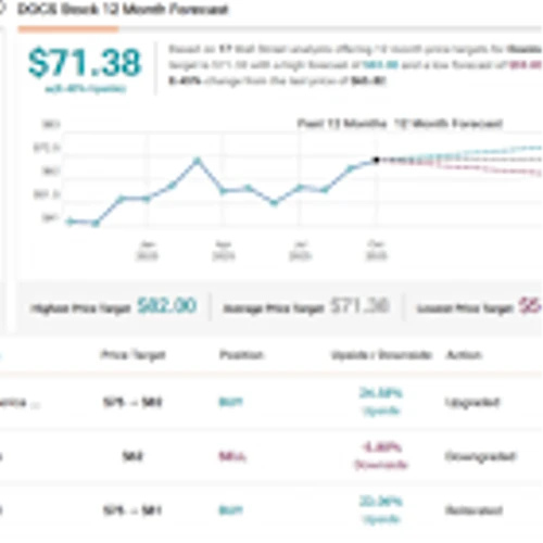 The S&P 500 Might Be Overheated, but Bank of America Sees Value in These 2 Stocks