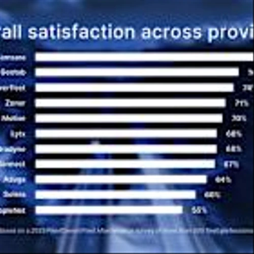 Samsara Named Most Trusted Brand in Fleet Management Technology