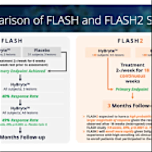 SNGX: DMC Reports No Safety Signals for Ongoing Phase 3 Trial in CTCL; Blinded Interim Efficacy Analysis in 1H26
