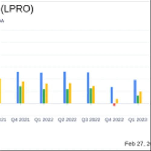 Open Lending Corp (LPRO) Faces Headwinds: Q4 and Full Year 2023 Earnings Analysis