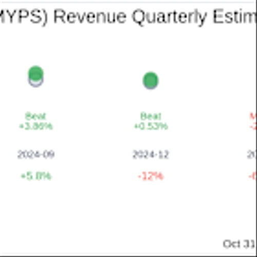 Earnings To Watch: PLAYSTUDIOS Inc (MYPS) Reports Q3 2025 Result