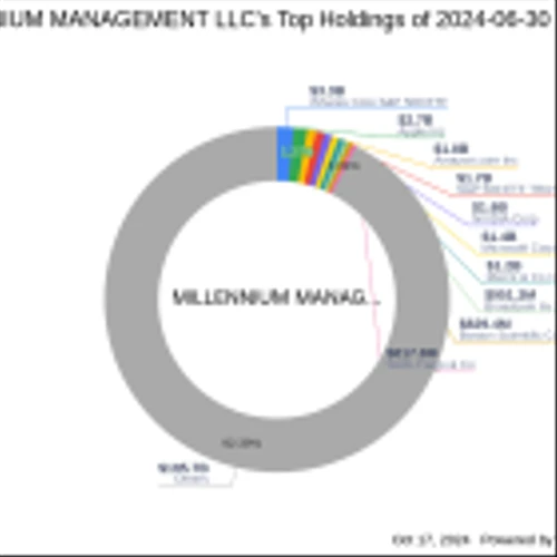 Millennium Management LLC's Strategic Acquisition of Enanta Pharmaceuticals Shares
