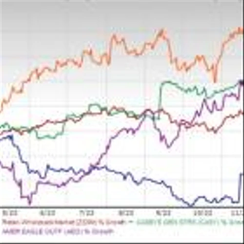 4 Retail Stocks to Play the Surge in Consumer Sentiment