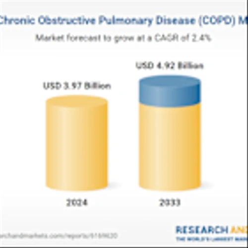 United States Chronic Obstructive Pulmonary Disease Market Report 2025-2033, Profiles of AstraZeneca, Pfizer, GSK, Novartis, Astellas Pharma, Abbott Laboratories, Boehringer Ingelheim, Almirall