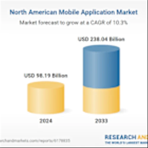 North America Mobile Application Market Research and Company Analysis Report 2025-2033 Featuring Uber, Apple, Tencent, Google, Facebook, Microsoft, Adobe, Spotify, Snap, and Lyft,