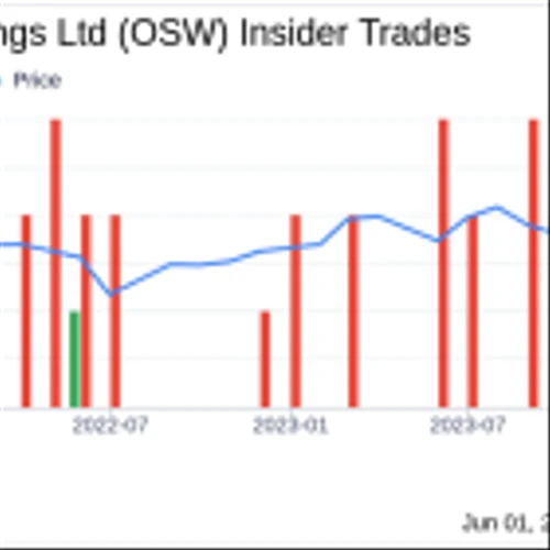 Insider Sale: Director Walter Mclallen Sells 17,500 Shares of OneSpaWorld Holdings Ltd (OSW)