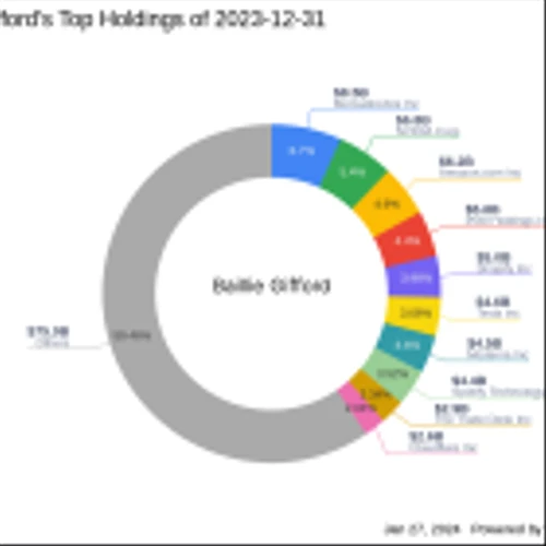 Baillie Gifford Bolsters Stake in Remitly Global Inc