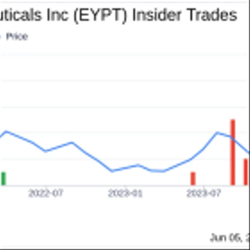Insider Sale: Director David Guyer Sells Shares of EyePoint Pharmaceuticals Inc (EYPT)