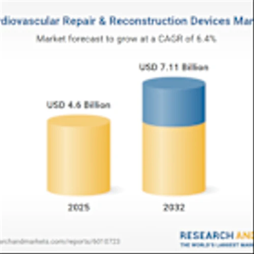 Cardiovascular Repair & Reconstruction Devices - Global Market Forecast (2025-2032) Featuring Profiles of Medtronic, Edwards Lifesciences, Abbott Labs, Boston Scientific, Terumo and More