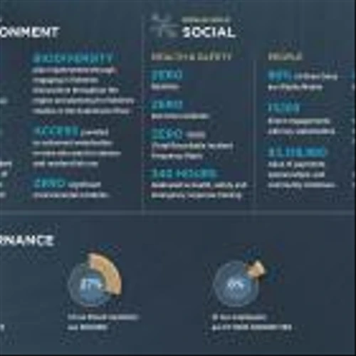 NOVAGOLD Releases 2023 Sustainability Report