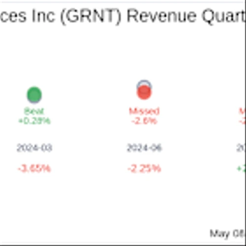 What To Expect From Granite Ridge Resources Inc (GRNT) Q1 2025 Earnings