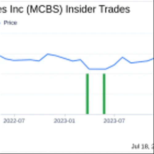 Director Don Leung Sells 123,734 Shares of MetroCity Bankshares Inc (MCBS)