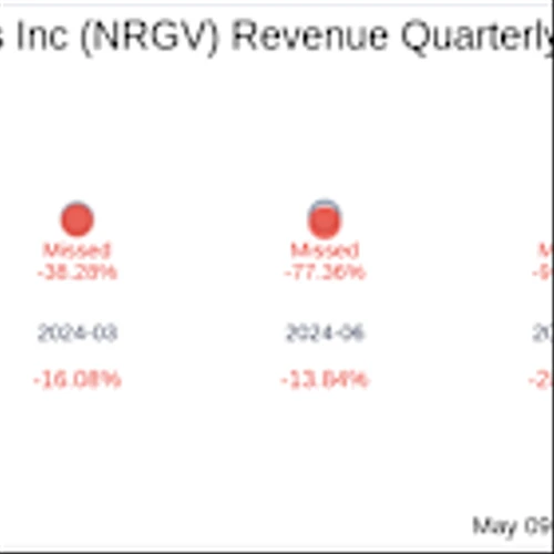 Energy Vault Holdings Inc (NRGV) Q1 2025 Earnings Report Preview: What To Expect