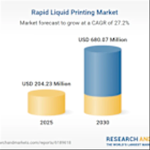 $480+ Mn Rapid Liquid Printing Market - Global Forecasts from 2025 to 2030 Featuring Autodesk, Steelcase, 3D Systems, Materialise, BMW, MIT Self-Assembly Lab, Stratasys, EOS