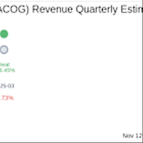 Alpha Cognition Inc (ACOG) Q3 2025 Earnings Report Preview: What To Look For