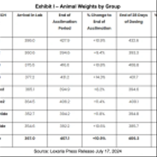 LEXX: GLP-1 Agonist Program Updates